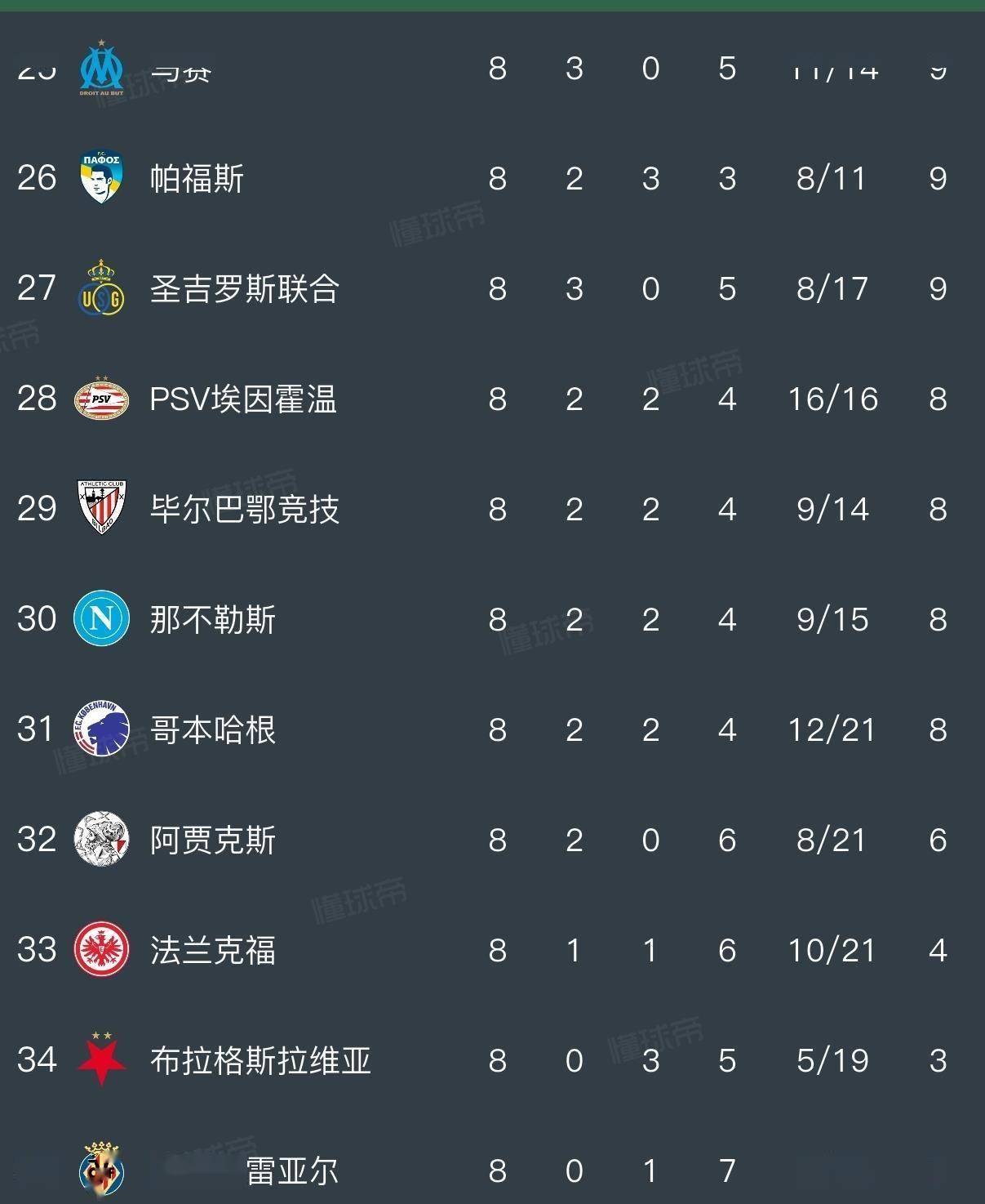 包含从集结日斯图加特强势反弹到清晨法兰克福调整名单以备英超，曼联清晨完成体检的词条